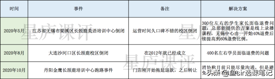 长颈鹿英语怎么样？倒闭风波不断的线下英语机构靠谱吗？亲身实测