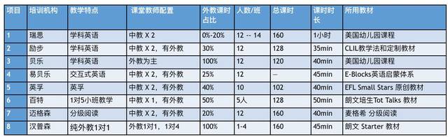 儿童学英语哪家强