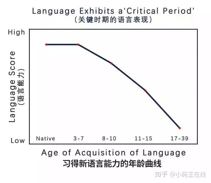 儿童启蒙英语免费