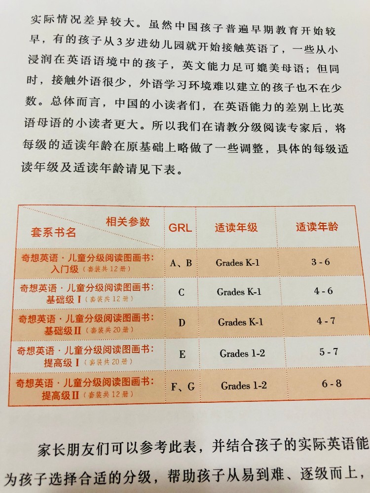 儿童英语学习绘本