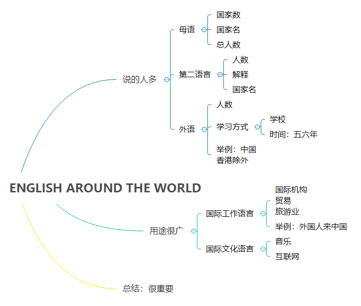 教给孩子学习方法：提高英语语感，刻意练习，比