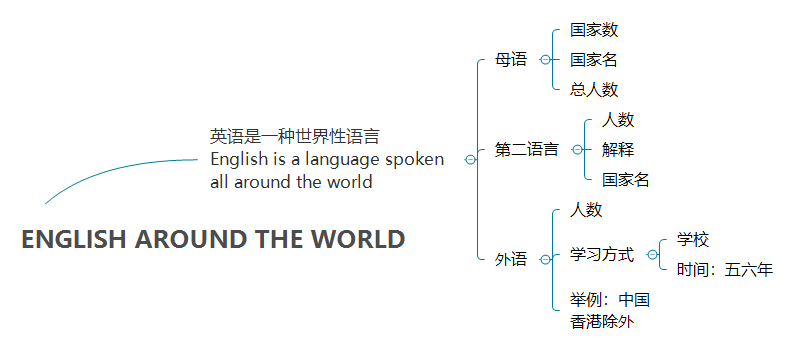 教给孩子学习方法：提高英语语感，刻意练习，比