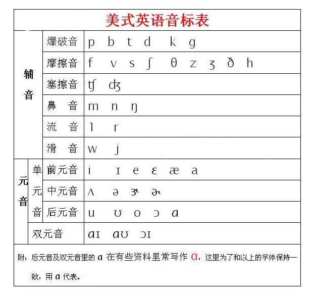 在线学习英语音标