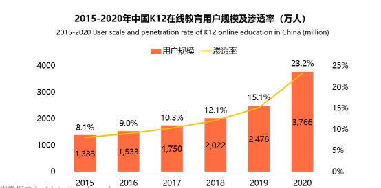 一对一在线英语排名