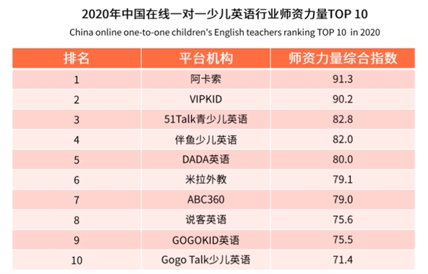 一对一在线英语排名