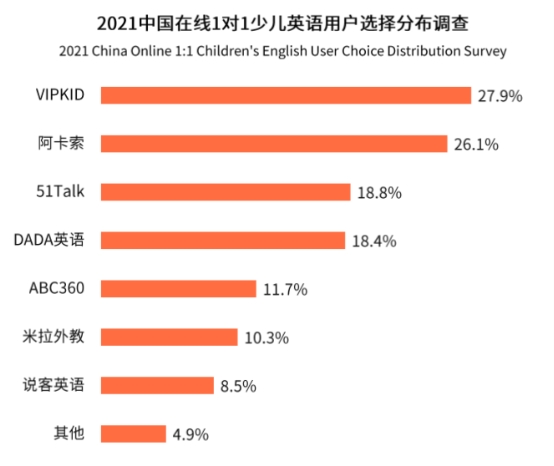 一对一在线英语排名