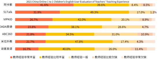 一对一在线英语排名