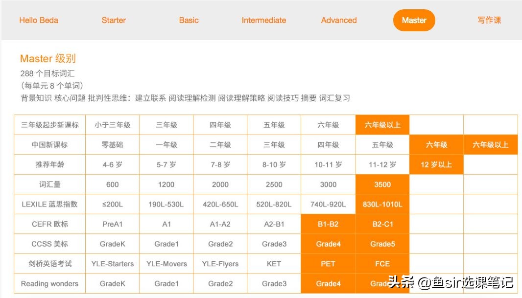 年末盘点：11家线上网红英语机构全方位测评