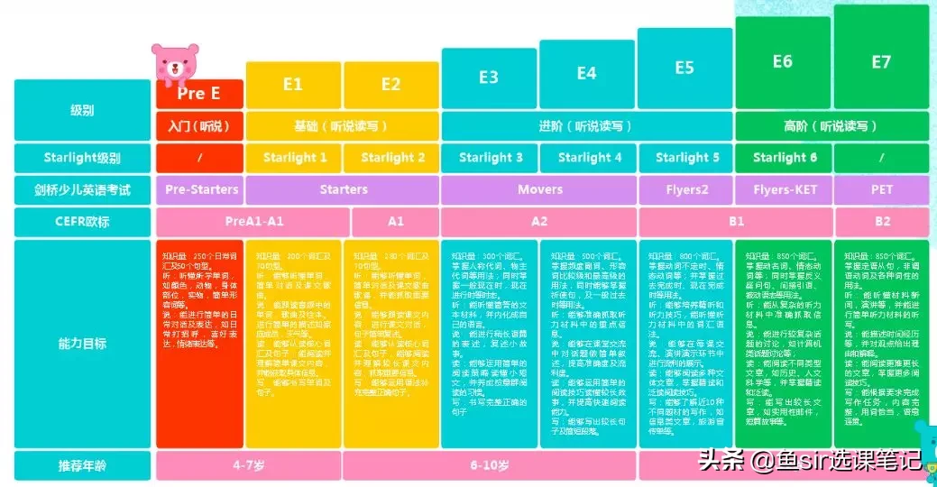 年末盘点：11家线上网红英语机构全方位测评