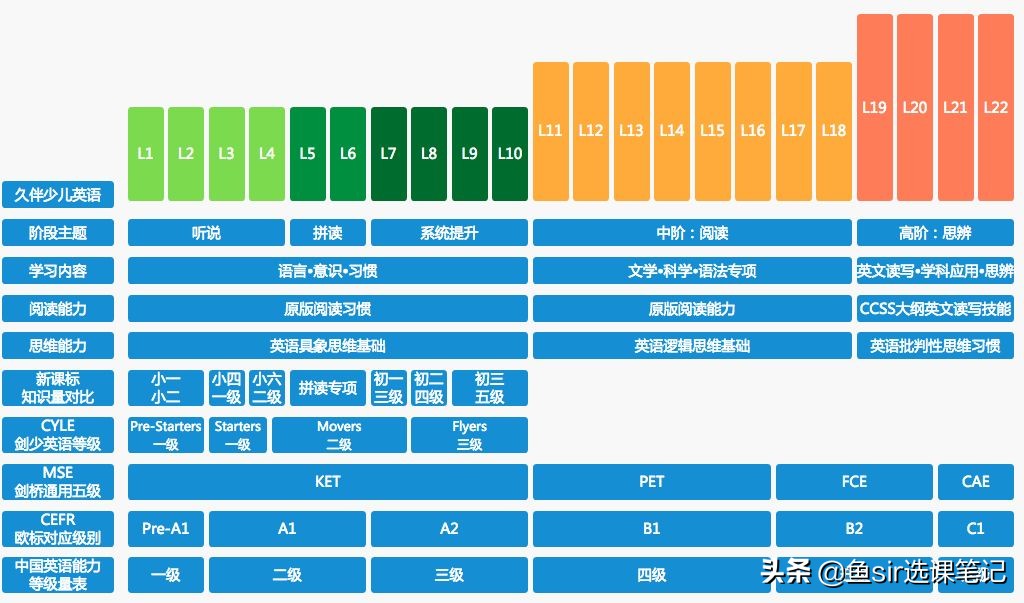 年末盘点：11家线上网红英语机构全方位测评