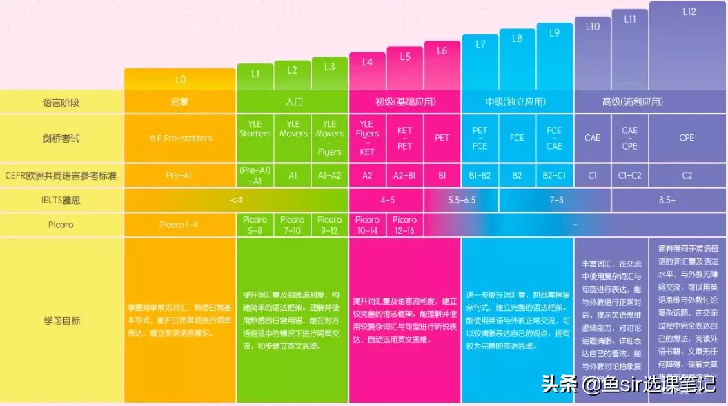 年末盘点：11家线上网红英语机构全方位测评