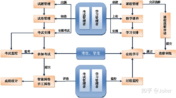 在线课程平台哪个好