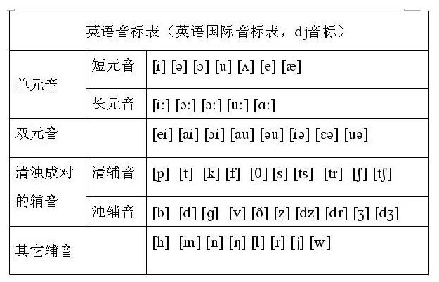 在线学英语音标发音方法