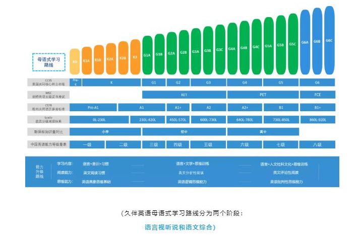 在线英语教学哪家最好