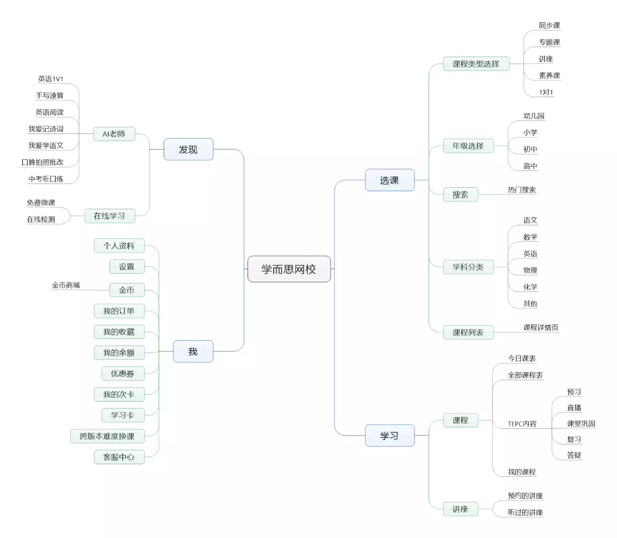 在线教育网校