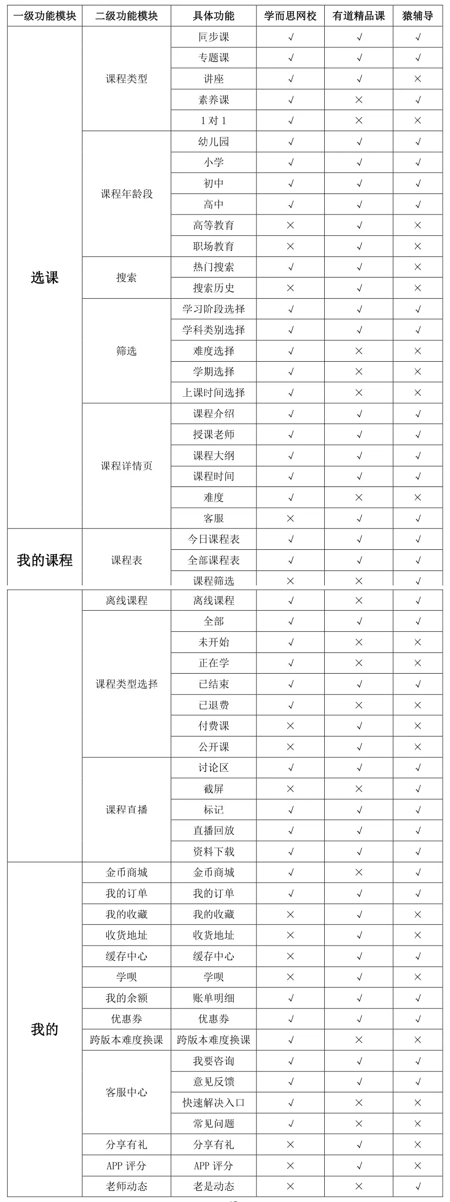 在线教育网校