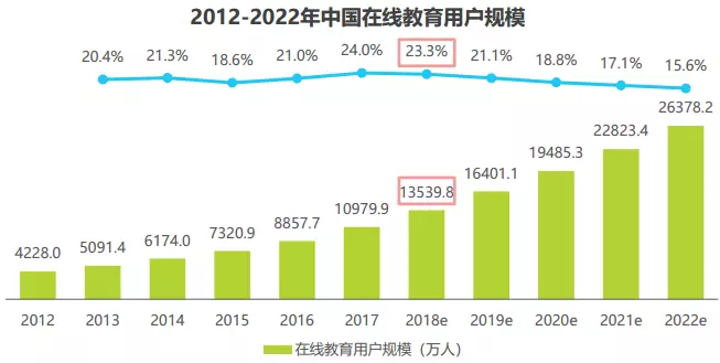 在线教育网校