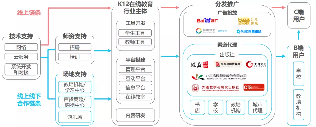 在线教育网校