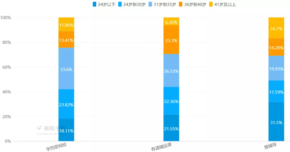 在线教育网校