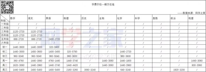 梯方在线教育