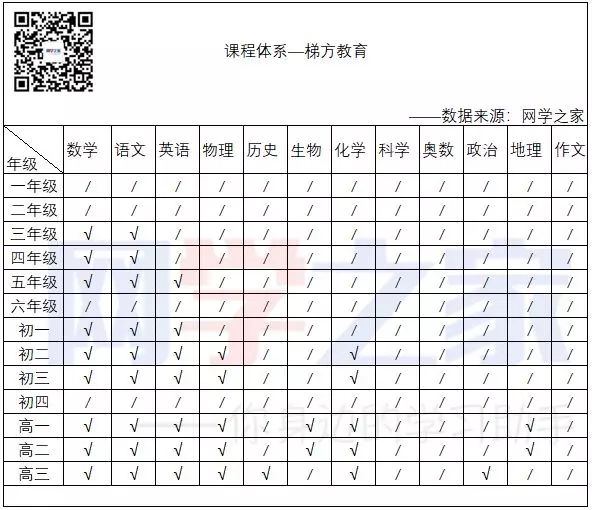 梯方在线教育