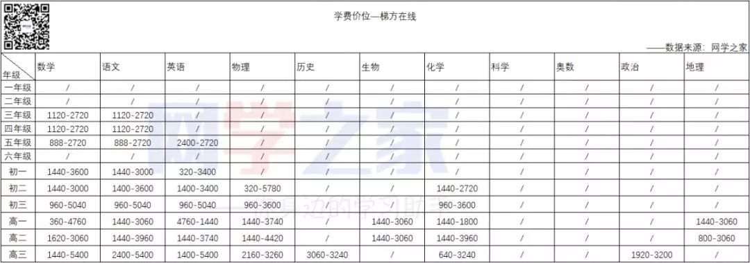 梯方在线教育