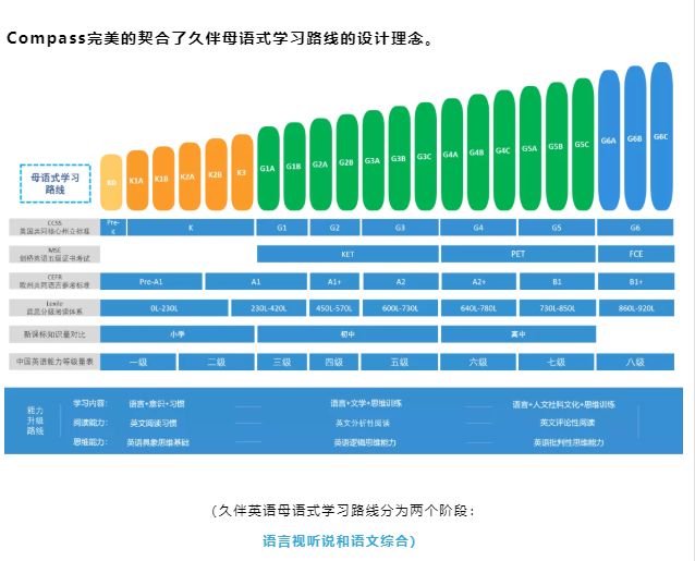 小学英语在线学习哪家好