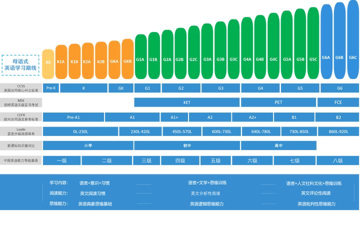 小孩网上学英语哪家最好