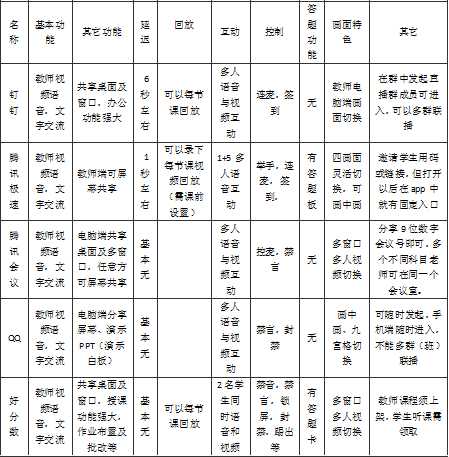 几款常见的教师网络授课直播软件的对比分析（更新版）