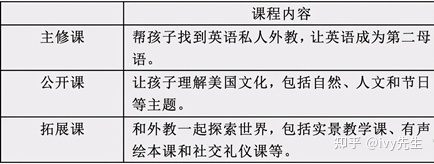 线上小学语文网课平台哪个好