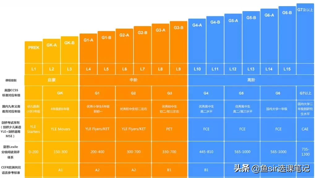 盘点：停课不停学！在家学习，抵抗疫情！这些线上课程了解一下？