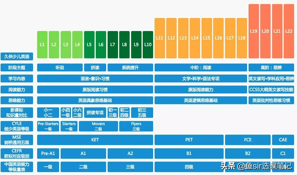 盘点：停课不停学！在家学习，抵抗疫情！这些线上课程了解一下？