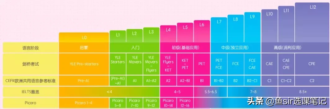 盘点：停课不停学！在家学习，抵抗疫情！这些线上课程了解一下？