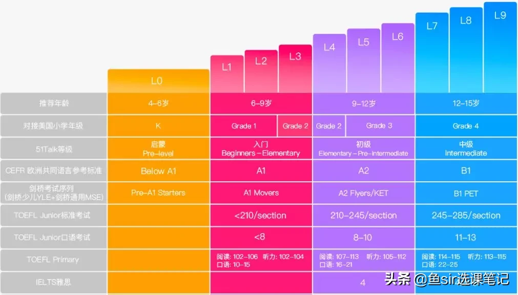 盘点：停课不停学！在家学习，抵抗疫情！这些线上课程了解一下？