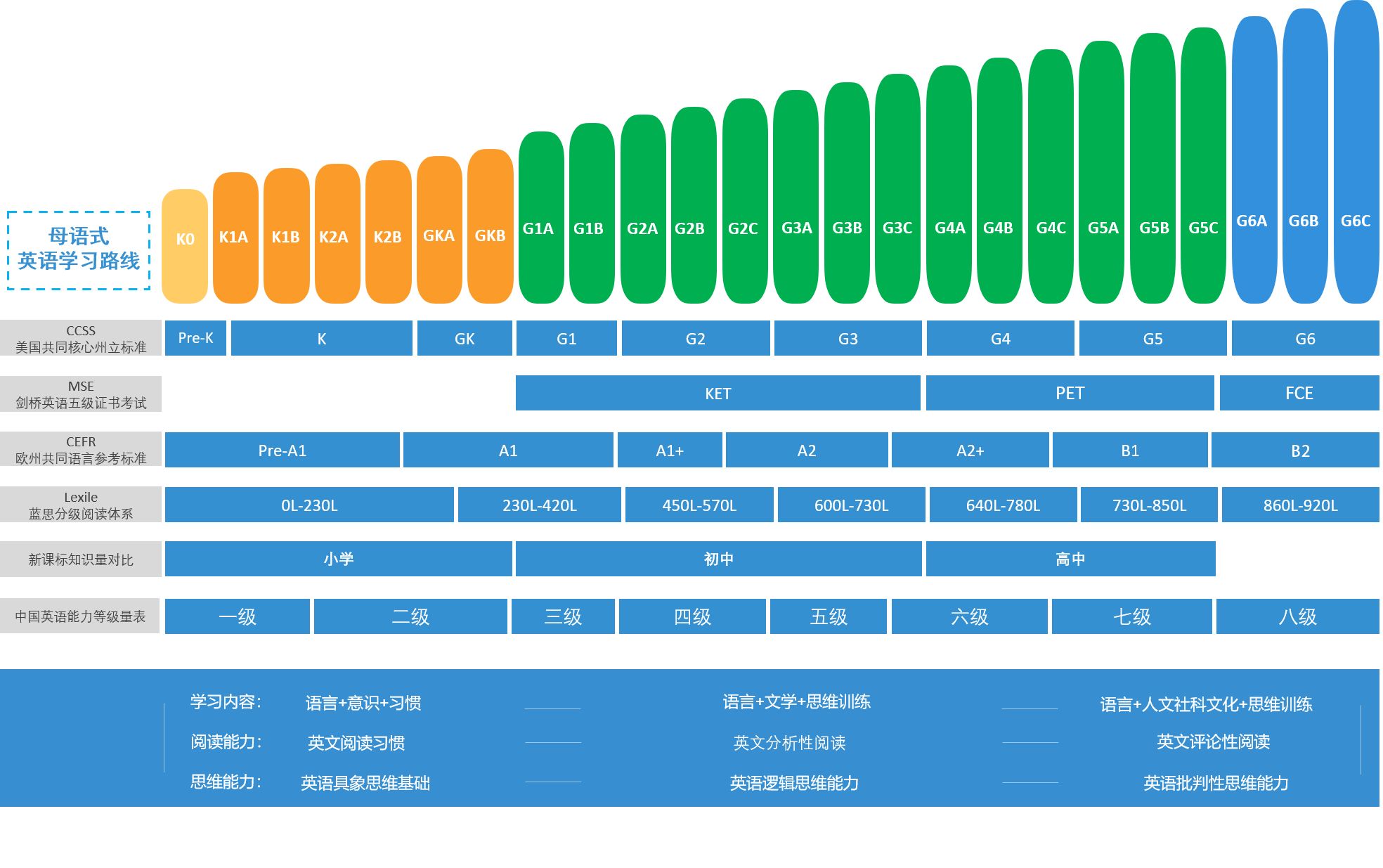 线上学英语