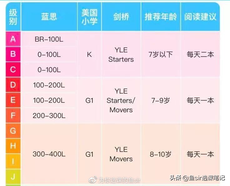 别乱选！13款英语启蒙APP测评大集合，我最推荐这5个