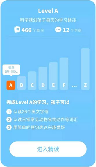 分级阅读｜伴鱼绘本和ABC Reading对比，到底谁更值得入手？