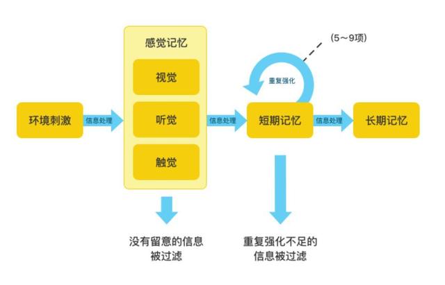 有什么好的学习方法