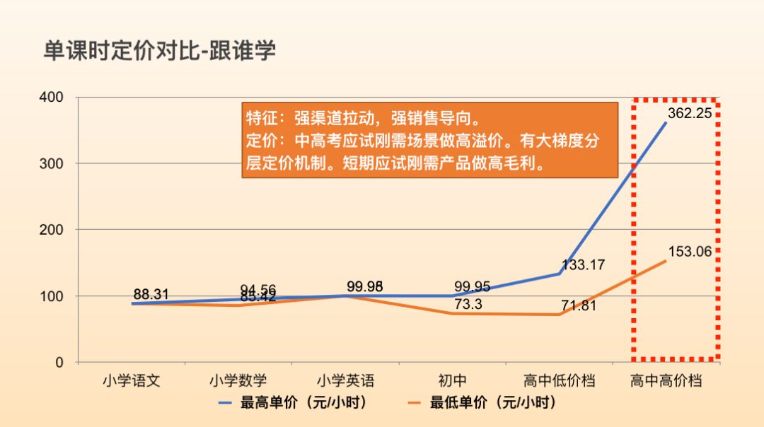 一起学网校和猿辅导哪个好