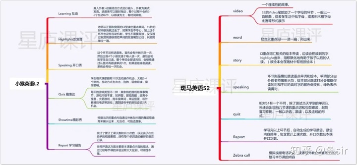 小猴英语好还是斑马英语好