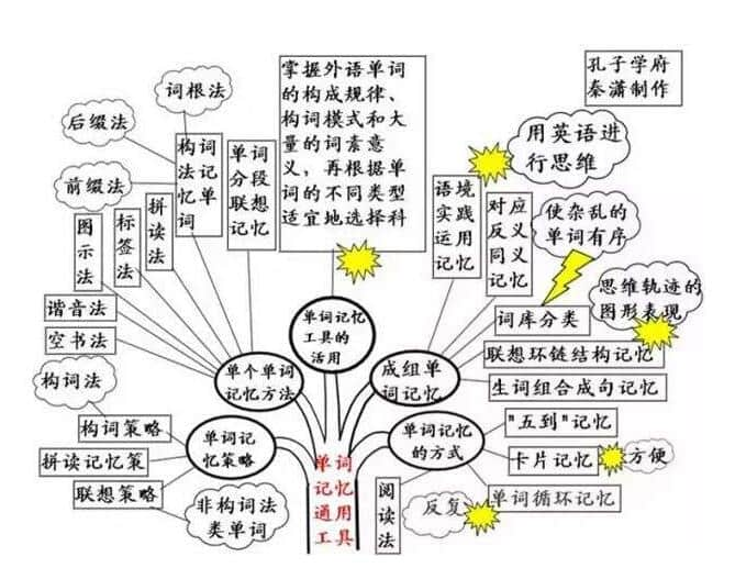 儿童线上学英语哪家好