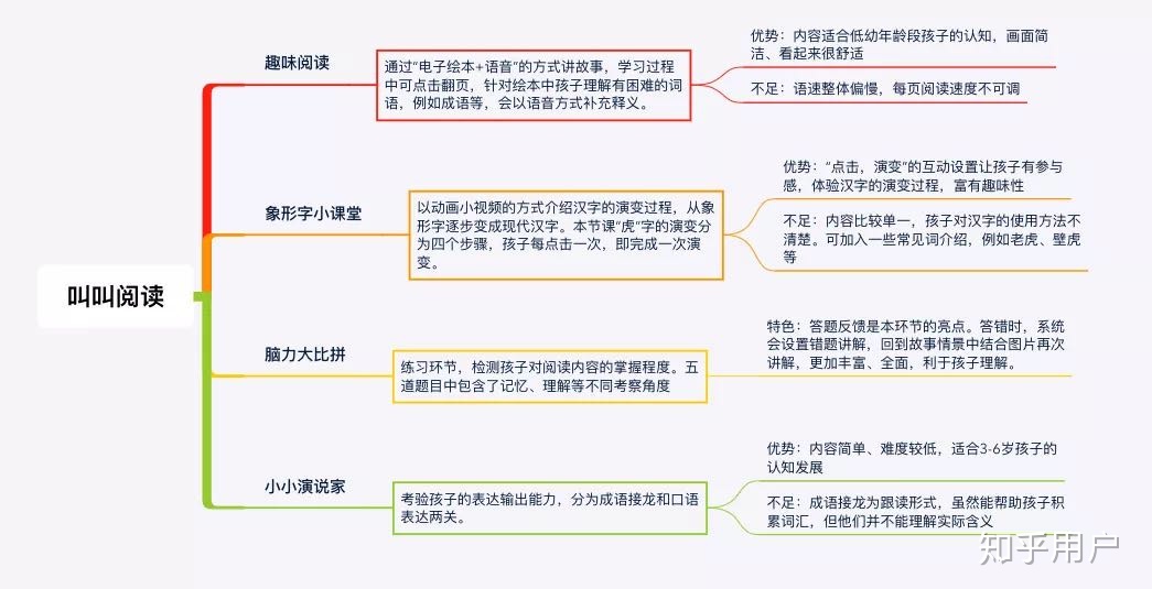 网上儿童阅读课哪个好