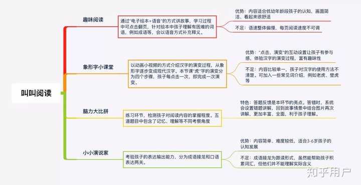 网上儿童阅读课哪个好