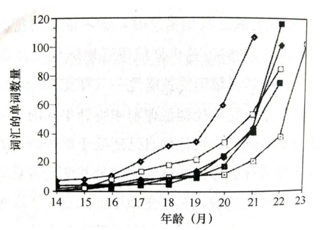 儿童学习英语