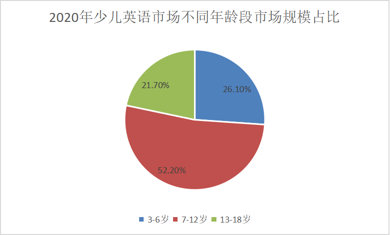 儿童英语机构培训