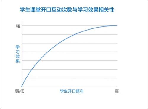 儿童英语视频教学免费