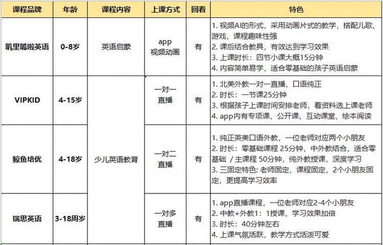 儿童语言培训机构