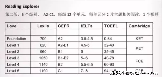 英语在线辅导