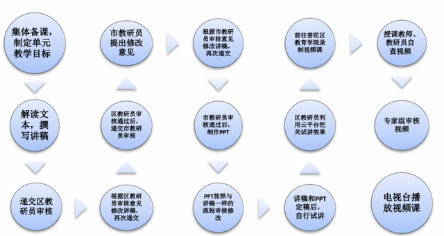 小学在线教育