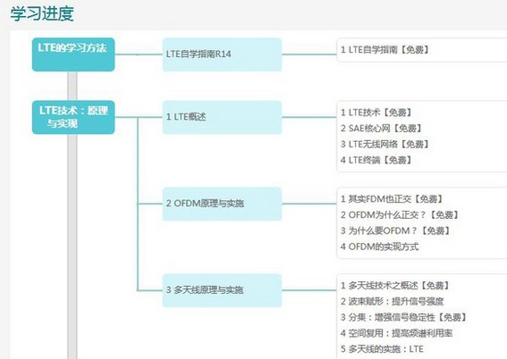 在线教育有哪些好平台